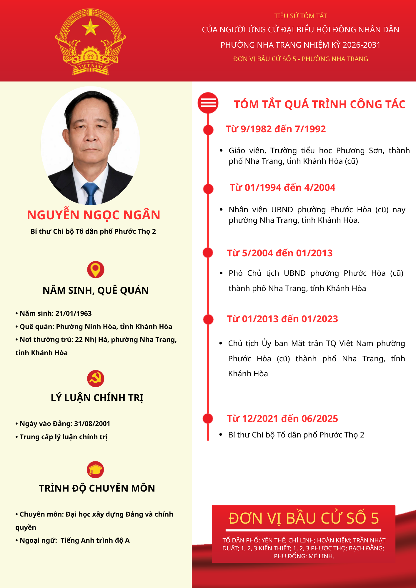 Tiểu sử tóm tắt của người ứng cử đại biểu HĐND phường Nha Trang